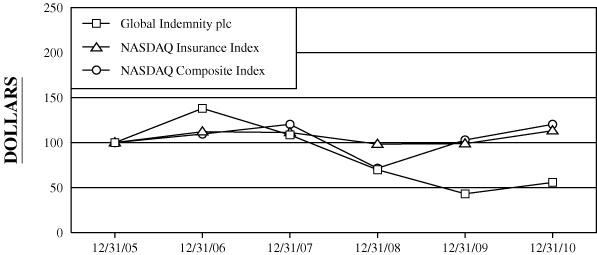 (PERFORMANCE GRAPH)