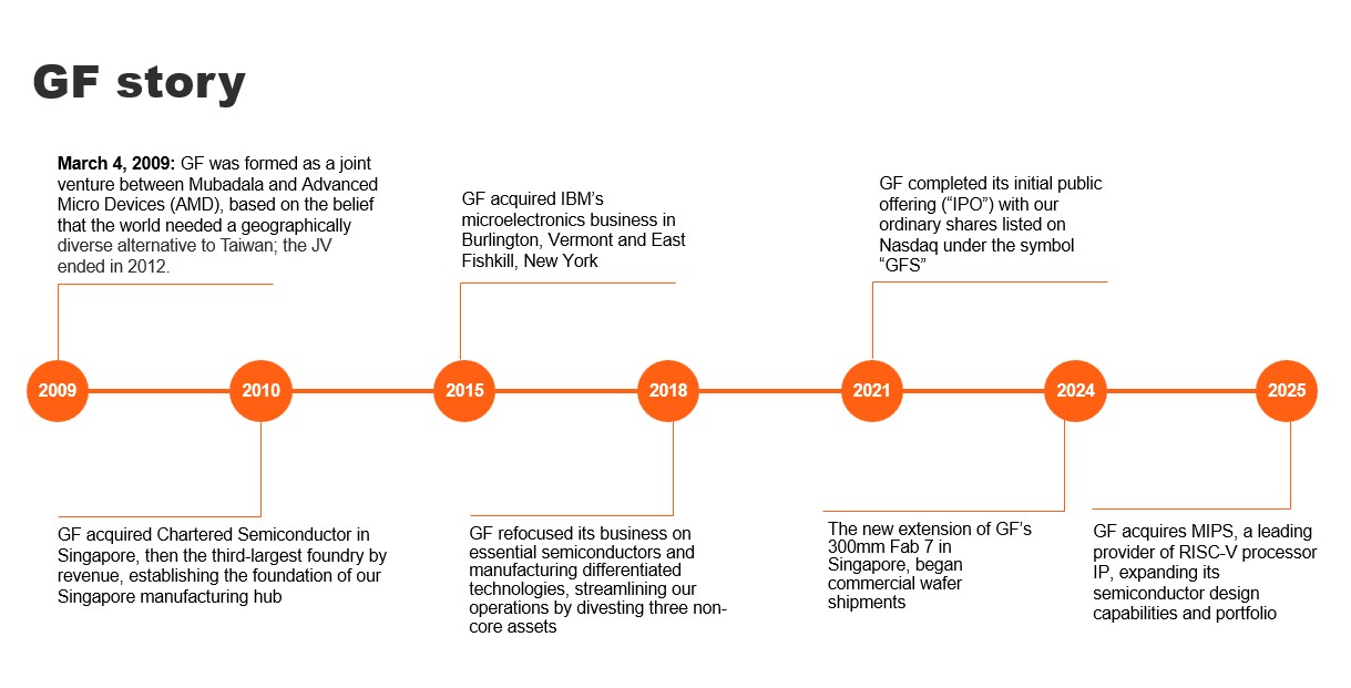 New GF timeline_02.23.jpg