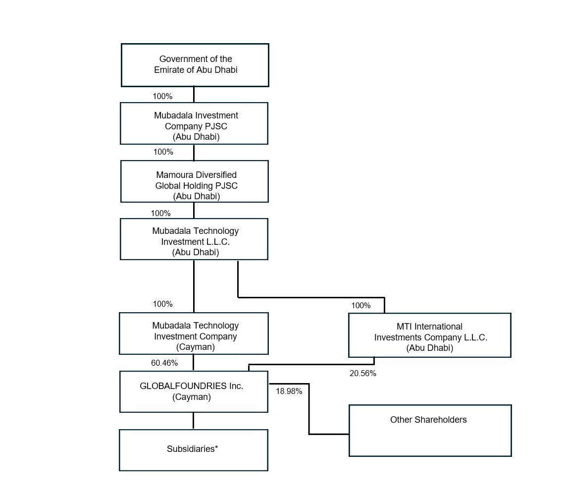 org structure 2.jpg