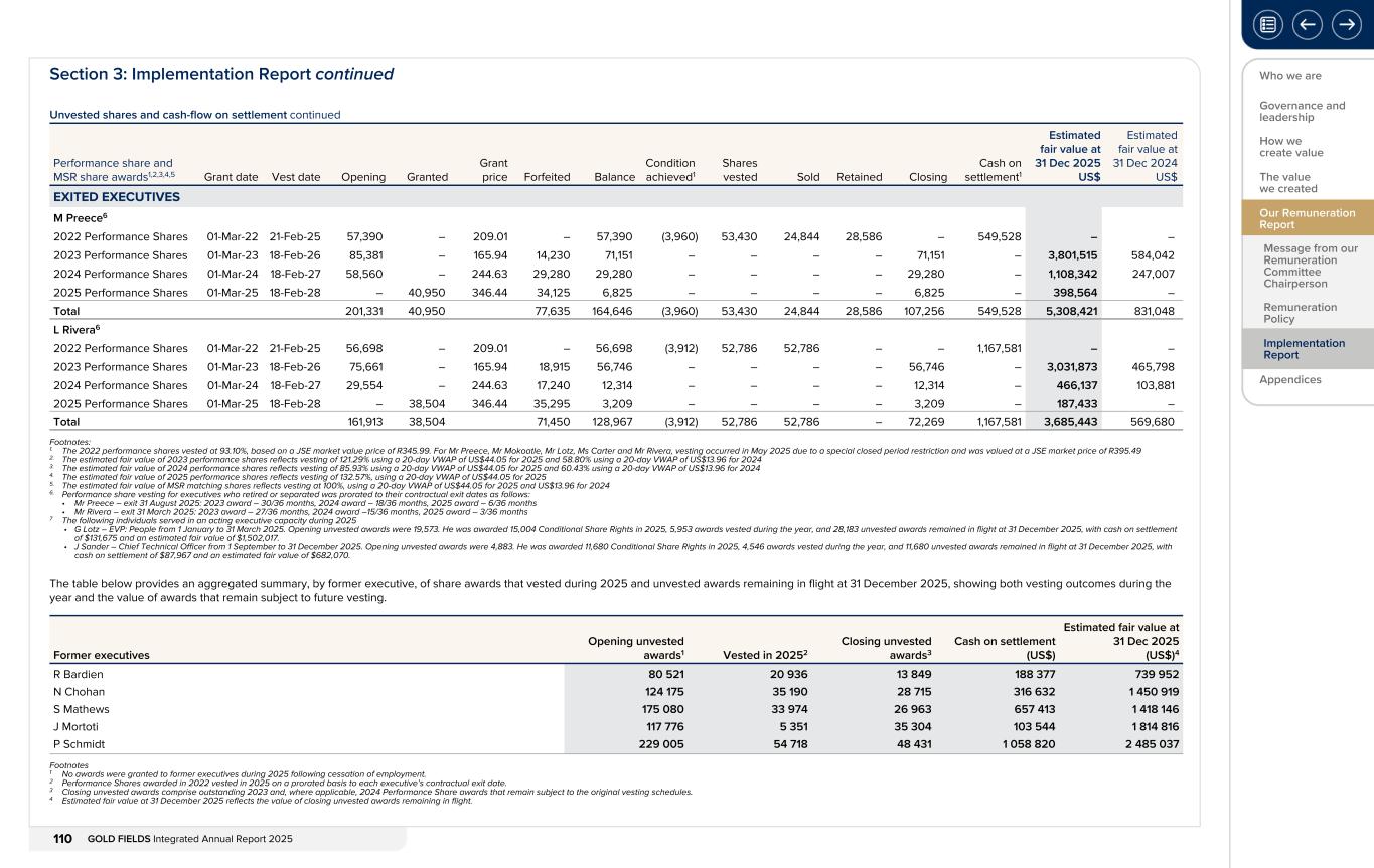 Form 20-F wrapper_GFL Integrated Annual Report_2025110.jpg