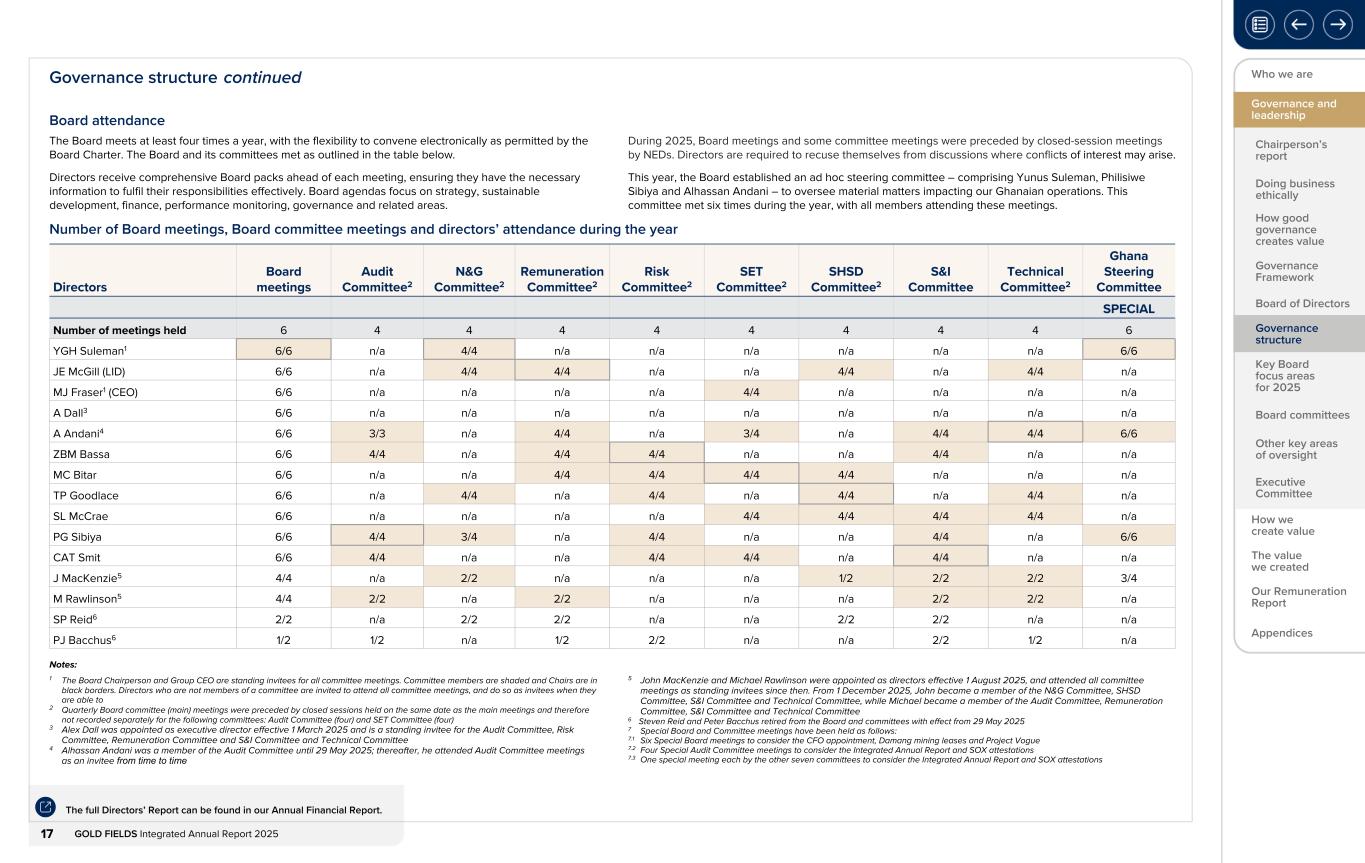 Form 20-F wrapper_GFL Integrated Annual Report_2025017.jpg