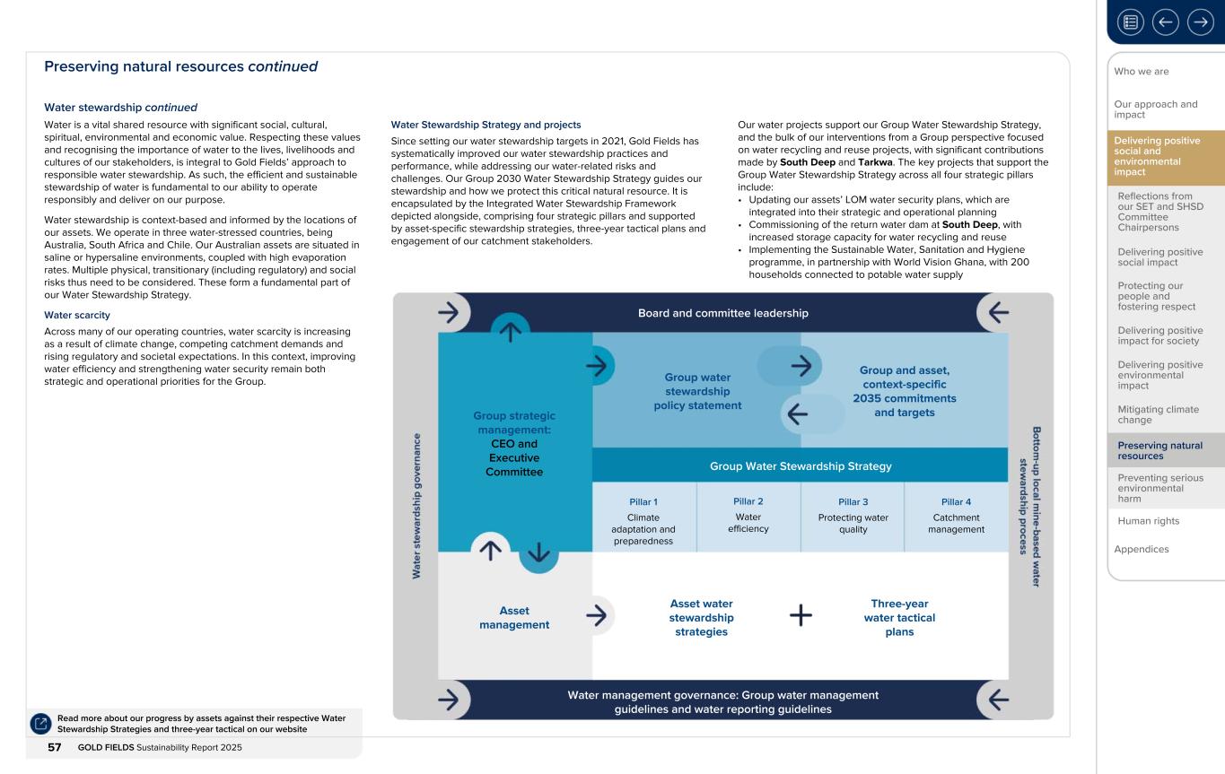 Form 20-F wrapper_GFL Sustainability Report_2025057.jpg