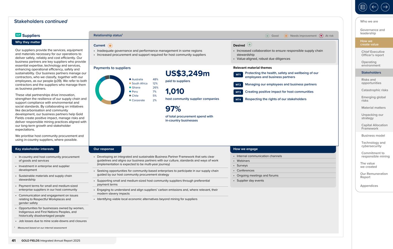 Form 20-F wrapper_GFL Integrated Annual Report_2025041.jpg
