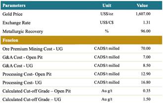Table
Description automatically generated