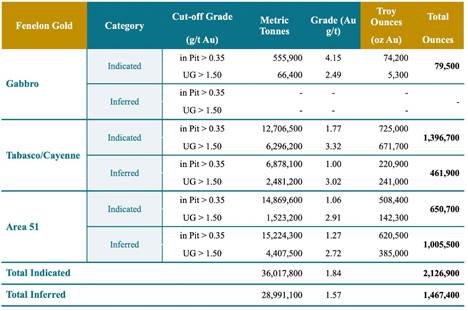 Table
Description automatically generated