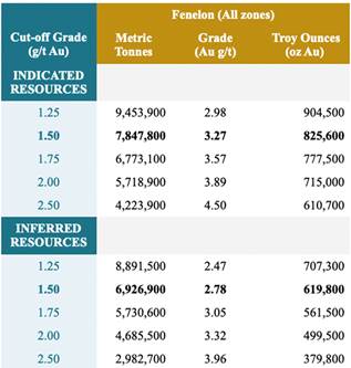 Table
Description automatically generated