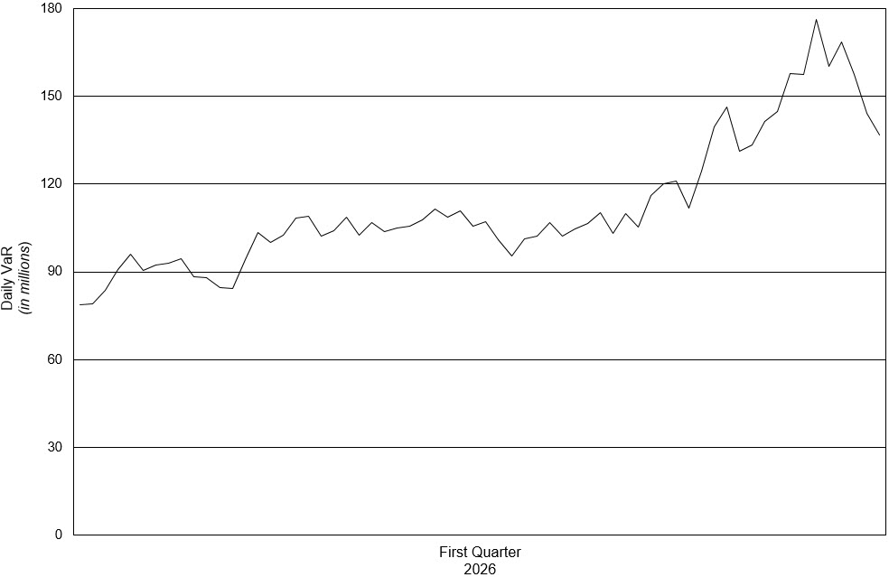 Daily VaR Graph Q1 2026.jpg