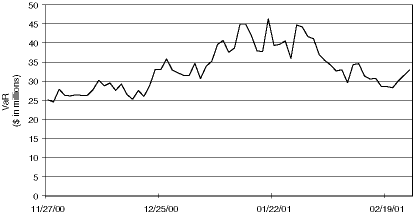 (FIRMWIDE VaR GRAPH)