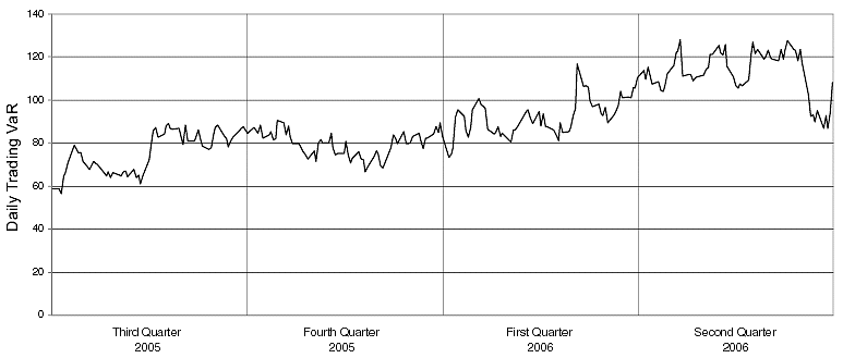 (DAILY VAR CHART)