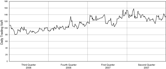 (LINE GRAPH)