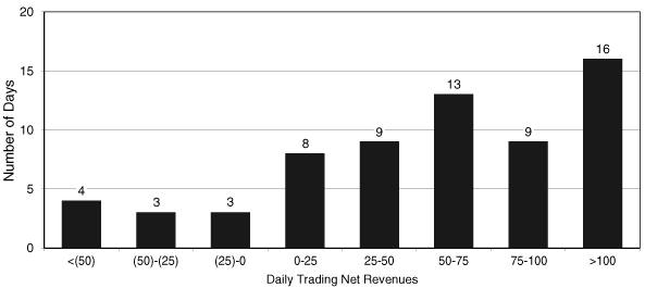 (BAR GRAPH)