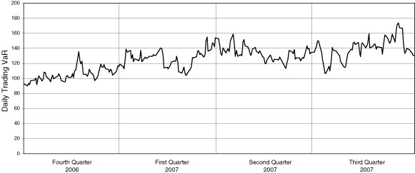 (LINE GRAPH)