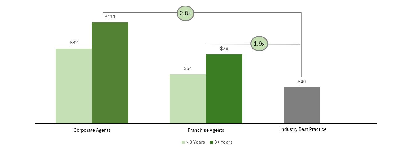 NB REvenue.jpg