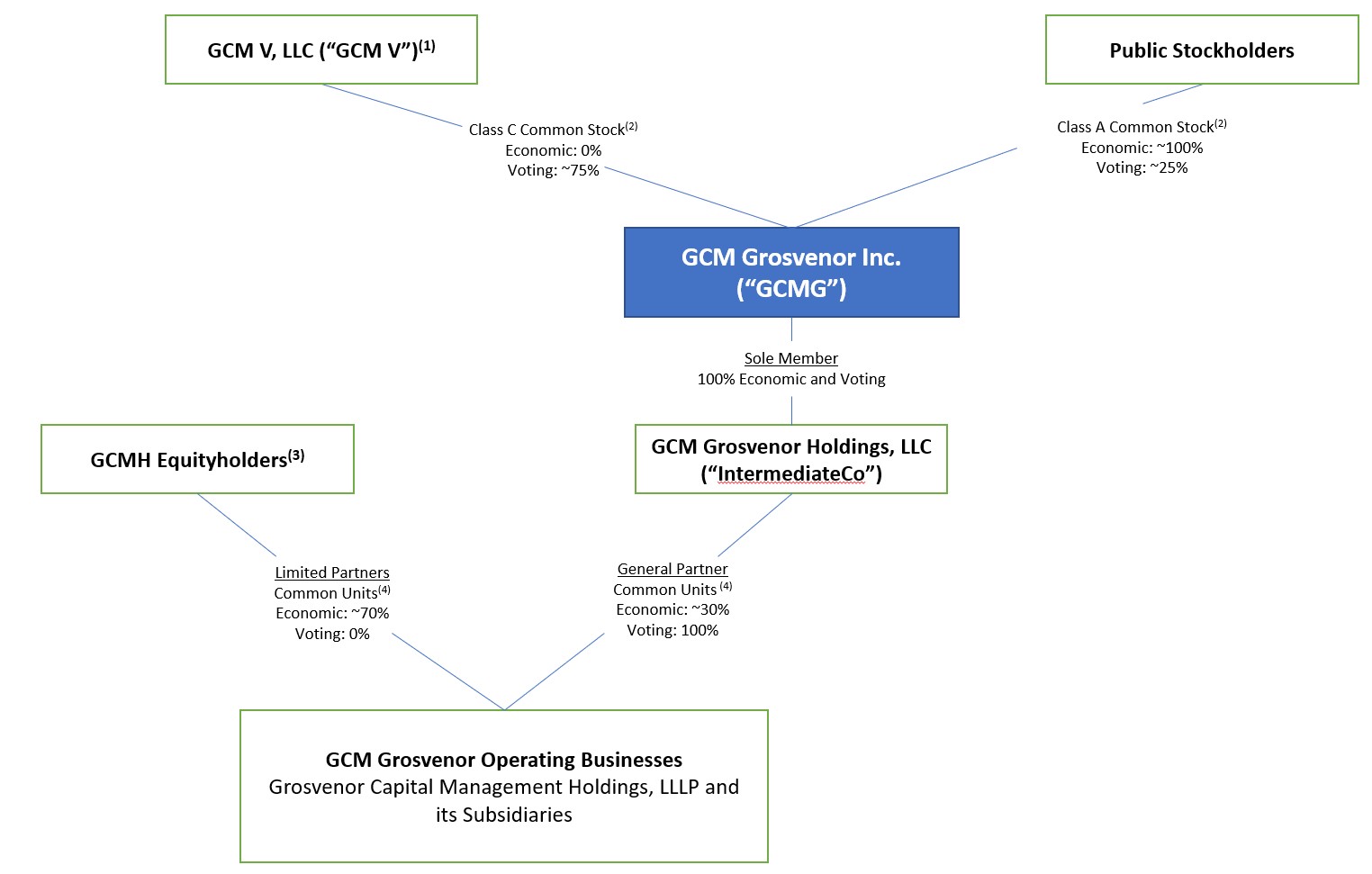 Org Structure.jpg