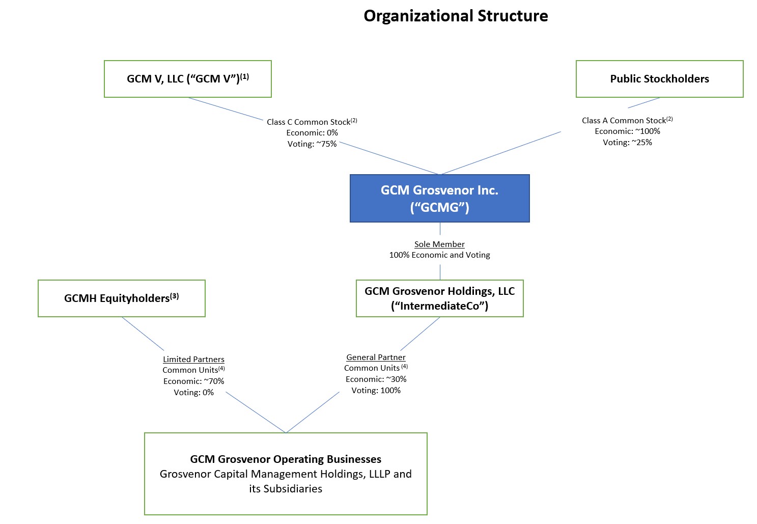 org structure.jpg