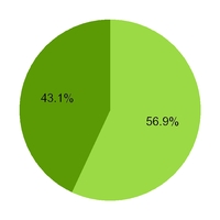 chart-b7b78f82251026234d6.jpg