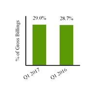 a2017q110-q_chartx34787.jpg