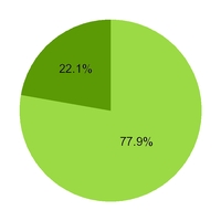 chart-d44f634cc98759659cc.jpg