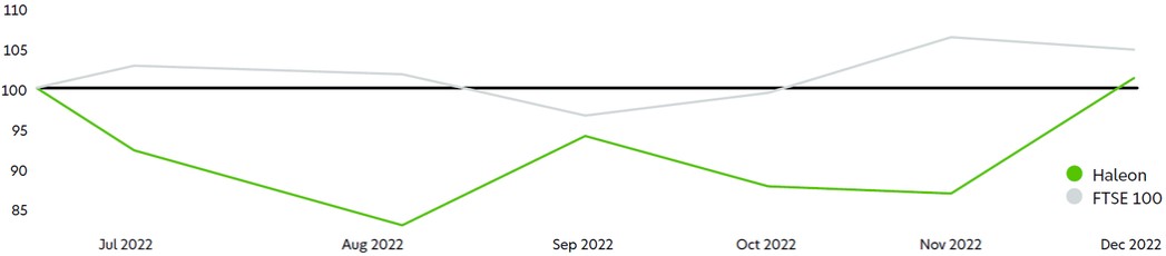 Graphic