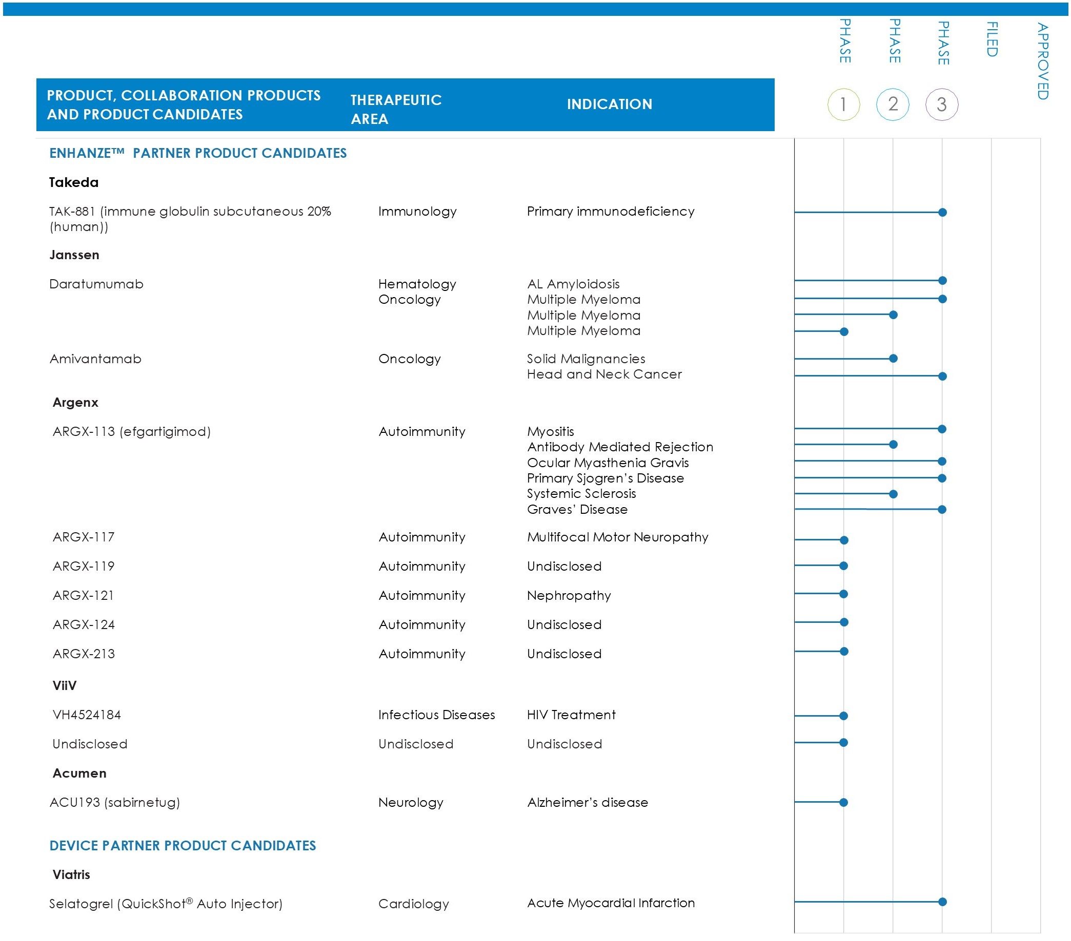 Q2 2026 - Partner Product Candidates Pipeline Slide 2 - V4.jpg