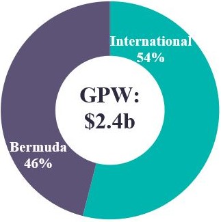PG 13 GPW by Segment.jpg