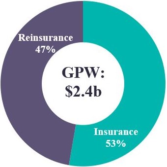 PG 13 GPW by Insurance_RI.jpg
