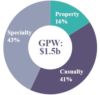 GPW BY COB - INT.jpg