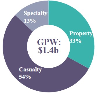 GPW BY COB - BM.jpg