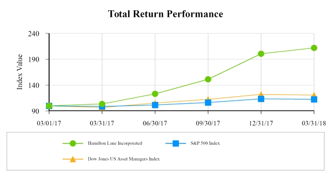 chart-805e2325e8b65693adda01.jpg