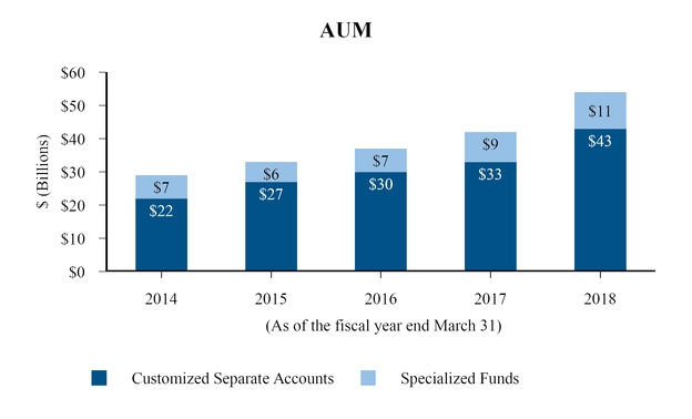 chart-ec31e9ad1e835a71a96.jpg