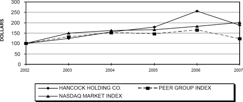 (LINE GRAPH)