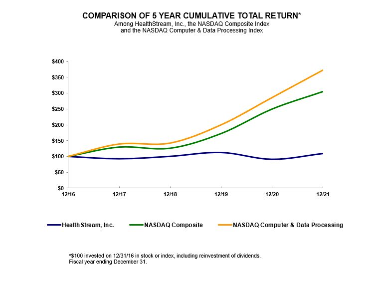 hstm2021totalreturngraph.jpg