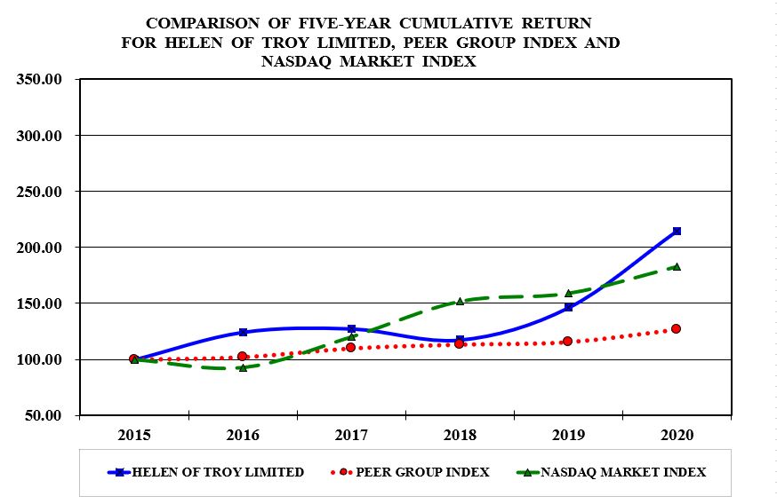 stockchart.jpg