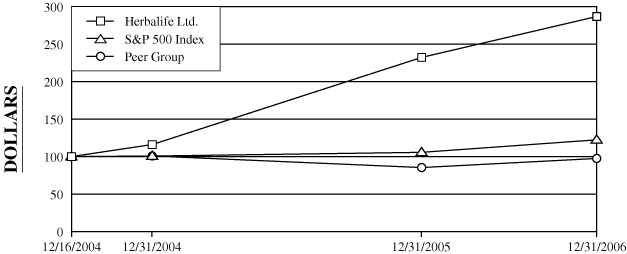 (PERFORMANCE GRAPH)