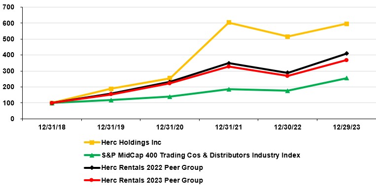Item 5 Chart.jpg