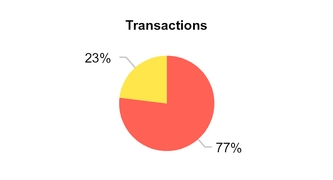 chart-54777a01.jpg
