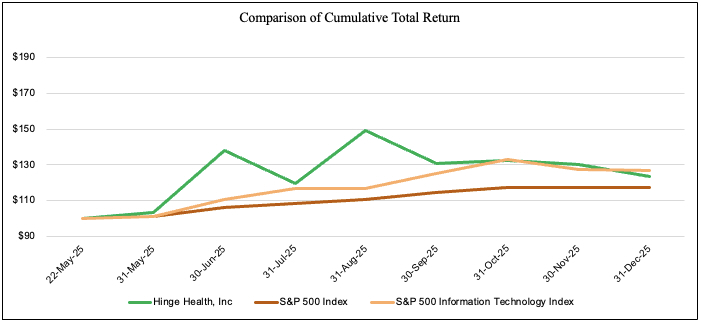 Item 5. Comparison Stock Graph.jpg
