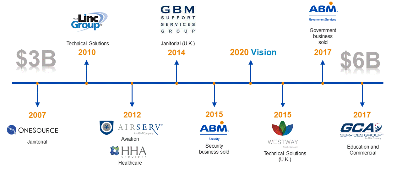 growthtimechart.gif