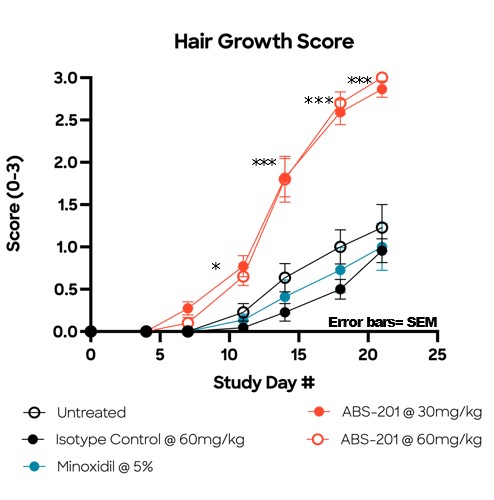 Hair Growth.jpg
