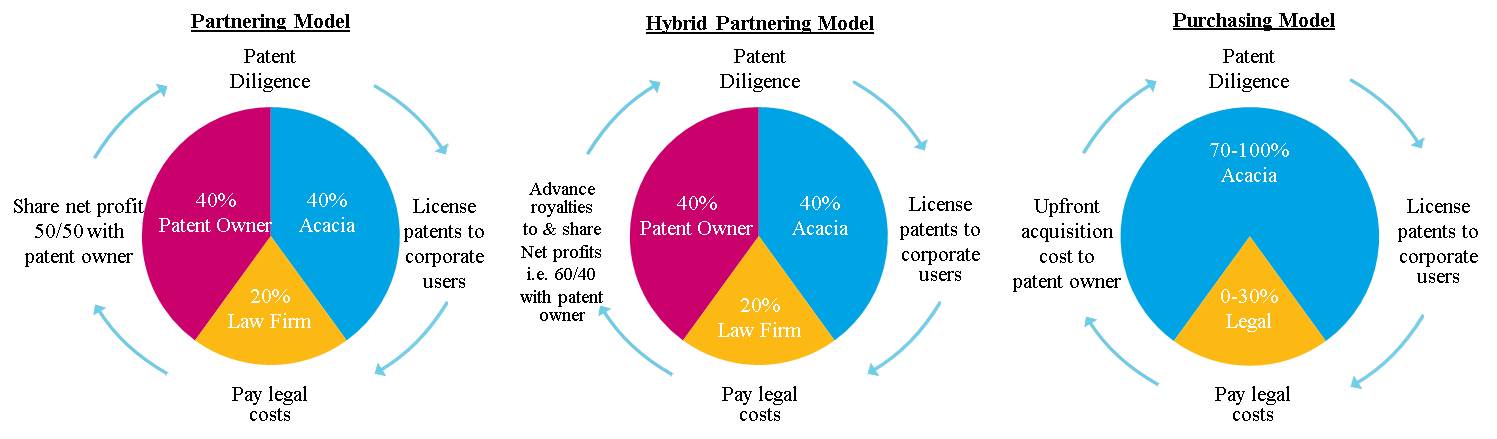 businessmodeloptionsv4a05.jpg