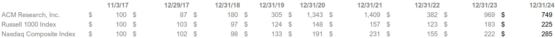 2024 numbers.jpg