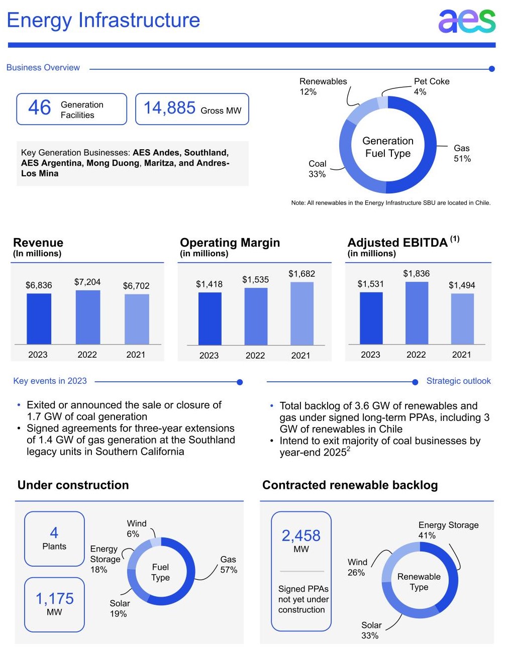a2023formsbuinfographics001_INFRA.jpg
