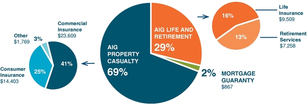 GRAPHIC