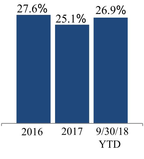 q318rentalrate4qa.jpg