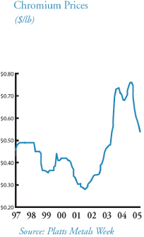(LINE GRAPH)
