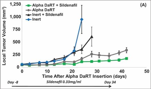 Chart
Description automatically generated