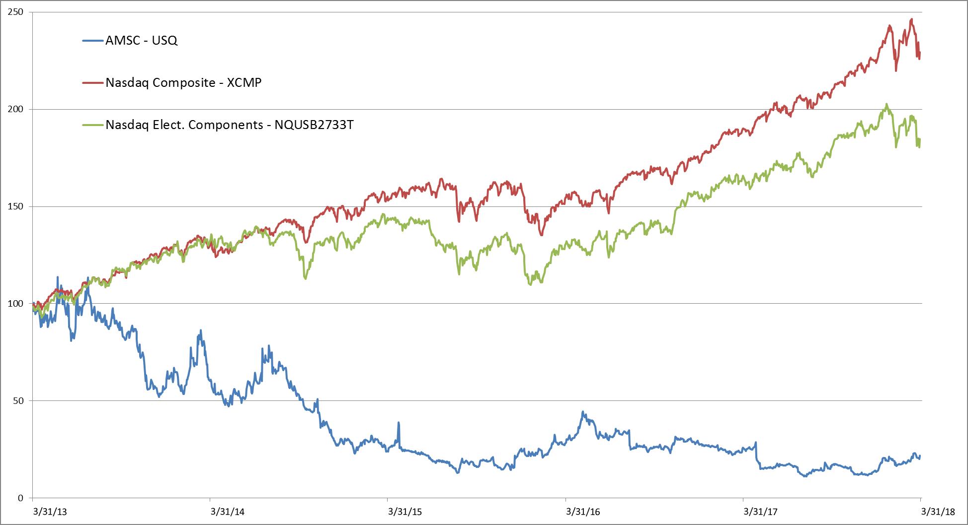 a2018stockperformancegraph.jpg