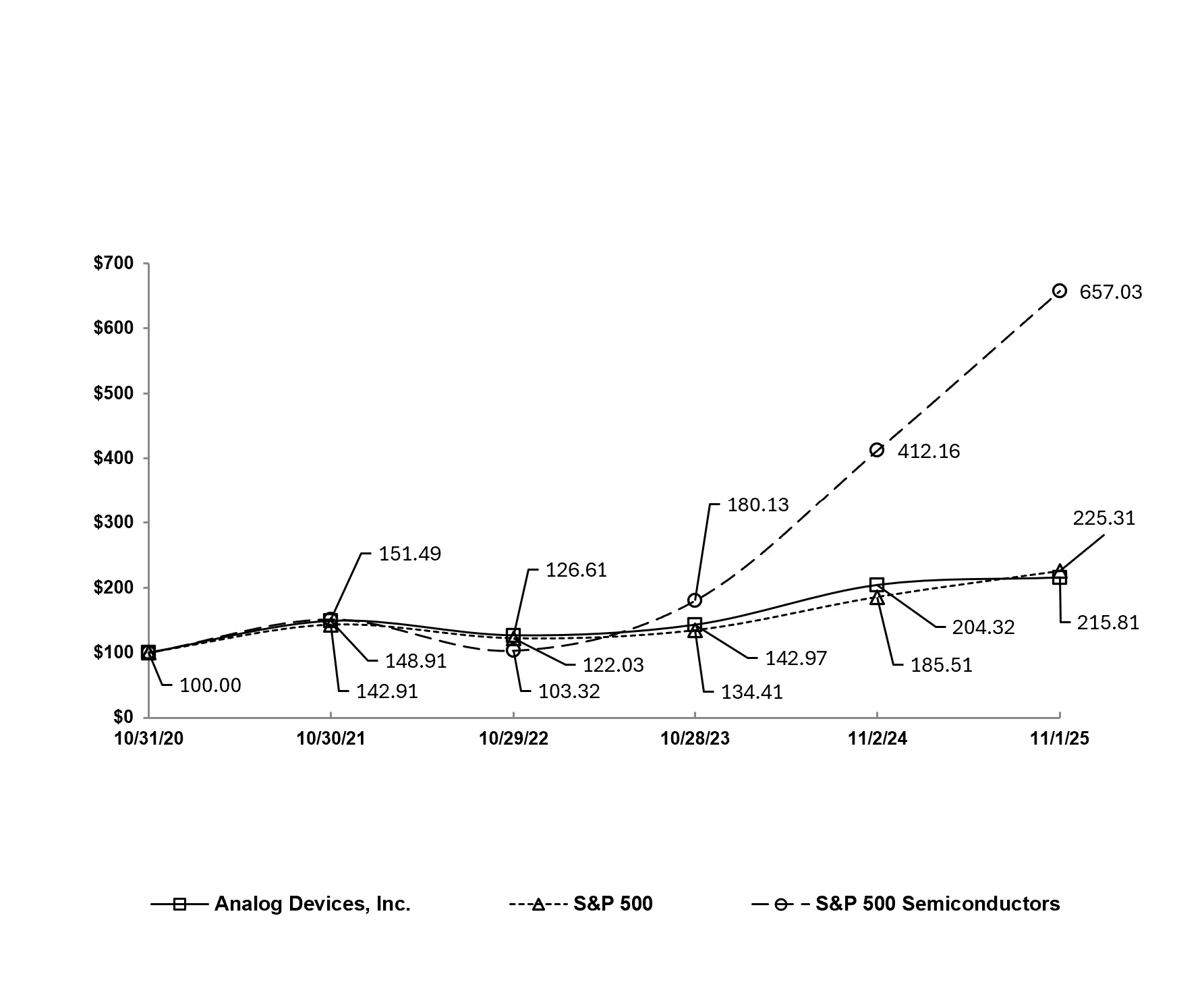 Graph for Workiva.jpg
