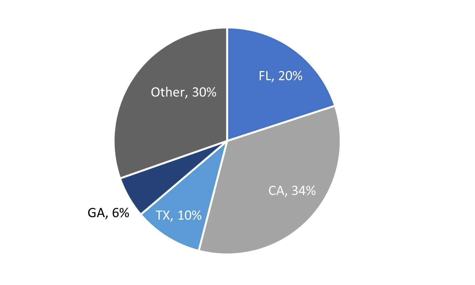 RMBS Geography.jpg