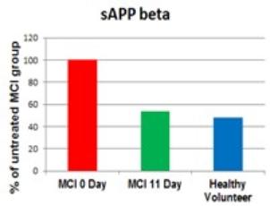 Chart, bar chart
Description automatically generated